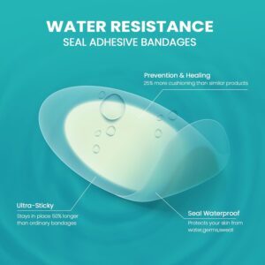 Alternative view of Hydrocolloid Gel Blister Bandages Pads - (Variety Pack) Promifun 32ct Waterproof Adhesive Blisters Bandages - Blister Pads for Heel, Foot, Toe, Feet - Gel Blister Chshions for Prevention & Recovery