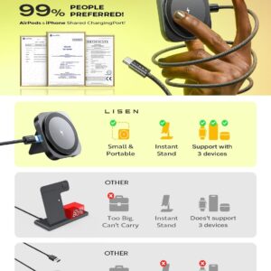 Alternative view of LISEN for MagSafe Charger Stand for iPhone Magnetic Apple Watch Airpods Charging, Airplane Gadgets Magsafe Kickstand for iPhone Wireless Charger Gifts for Women Men Travel Essentials