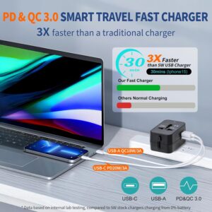 Alternative view of Travel Adapter USB C, Universal All in One Worldwide Travel Adapter Fast Charge GaN PD3.0 Type C USB-A Quick Charging Ports Power Converters Wall Charger AC Power Plug Adapter for USA EU UK AUS Black