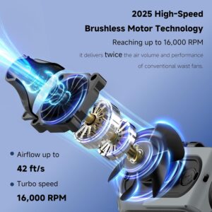 Alternative view of SEAINGO Portable Waist Fan Rechargeable – 10000mAh, 42 ft/s Max, 5 Speeds 16000RPM, Personal Cooling Wearable Clip Body Belt Shirt Fans, Hanging Neck Fan with Light for Camping Travel Outdoor Indoor